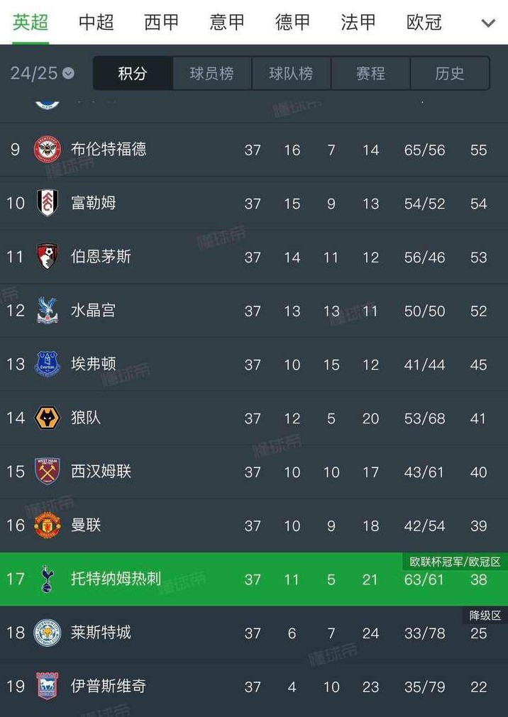 世界杯预测-英超降级是什么联赛英超降级区