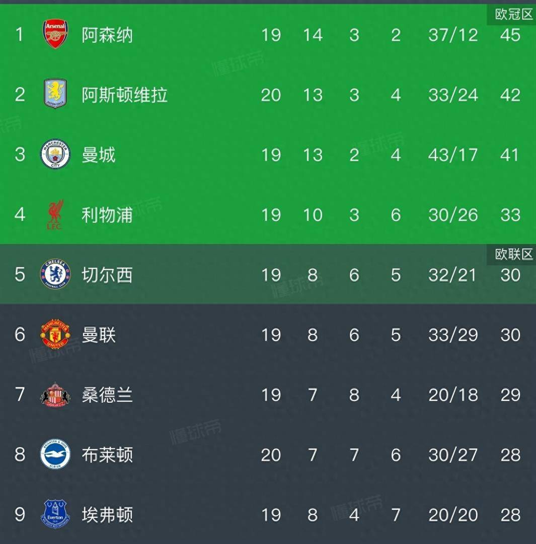 英超降级是什么联赛英超降级区