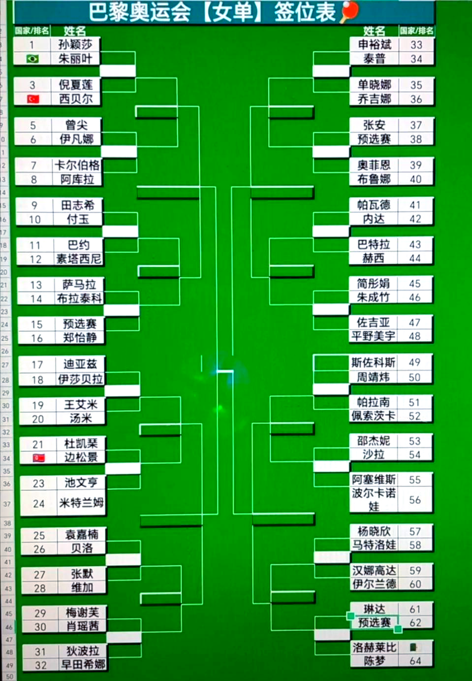 乒乓球规则完整版乒乓球规则