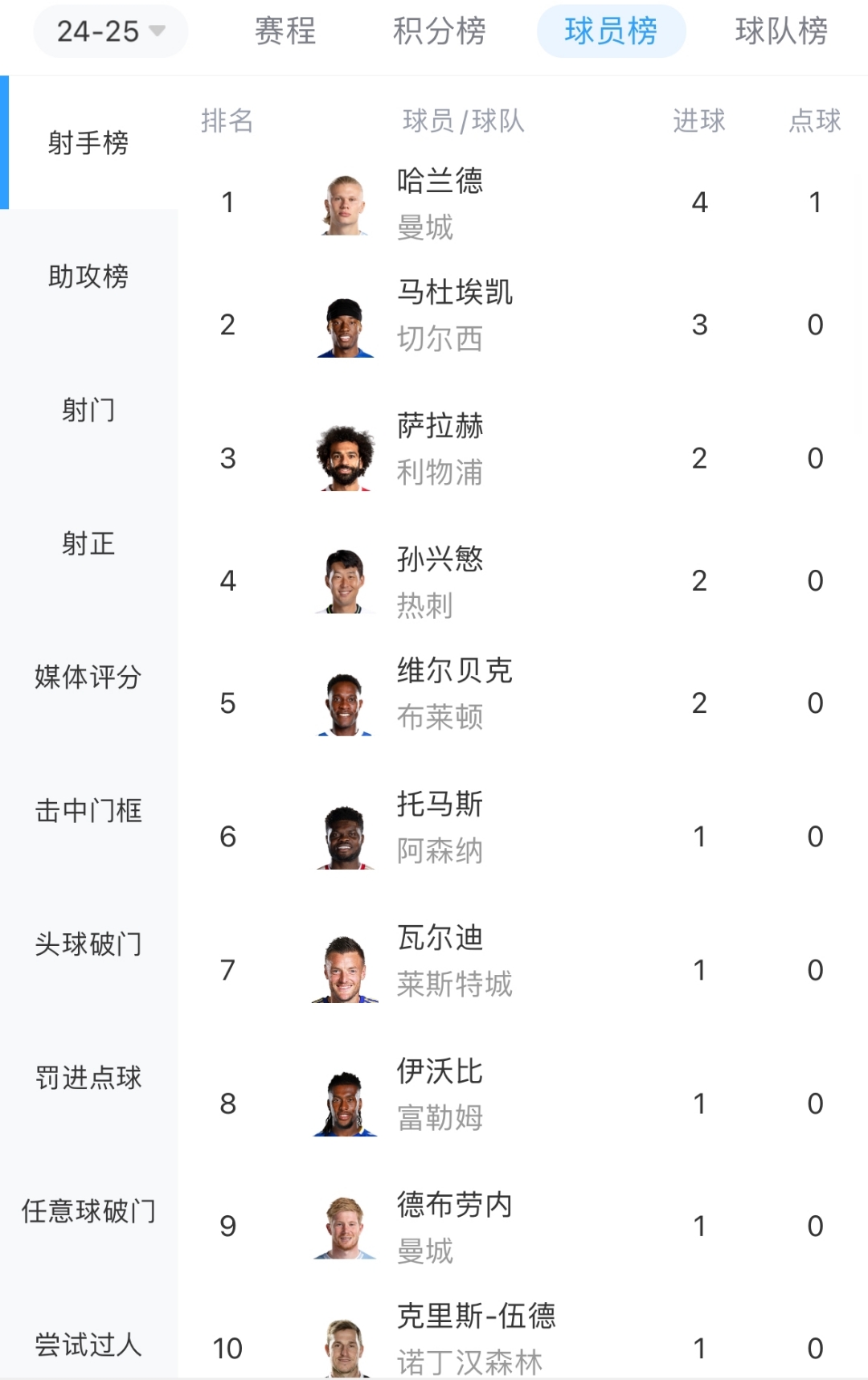 英超伤病报告球员受伤成本逐年攀升英超伤病名单