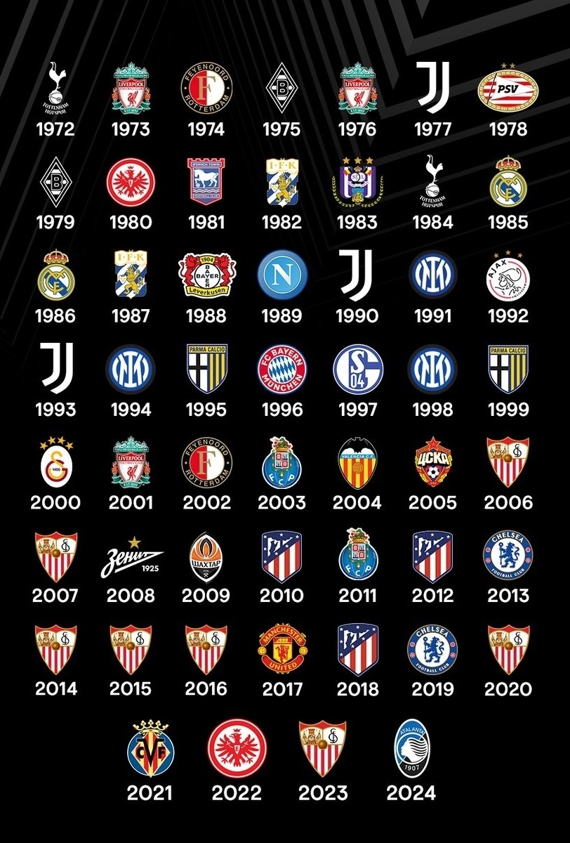 世界杯预测-英超欧联杯席位分布英超欧联杯席位