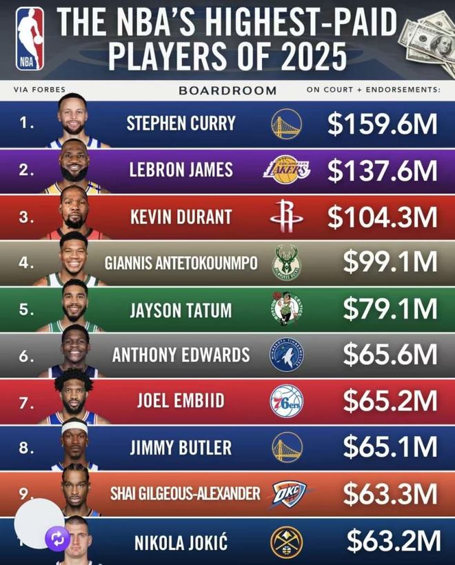 worldcup-nba排名常规赛排名NBA排名