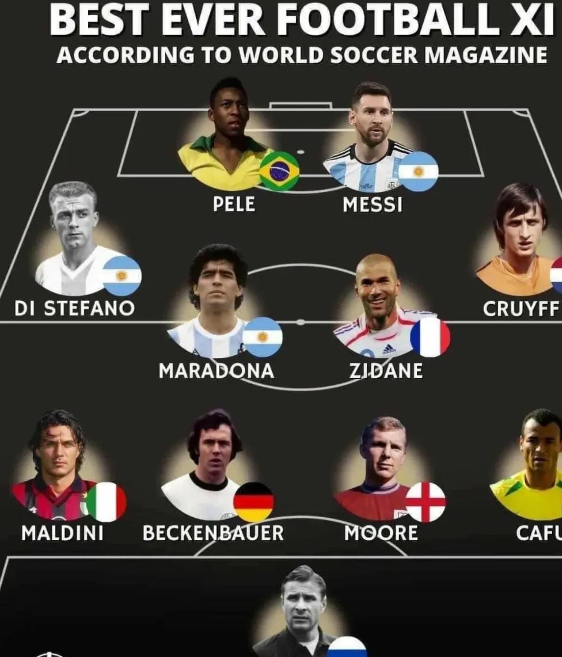 世界杯-足球历史中锋足球历史