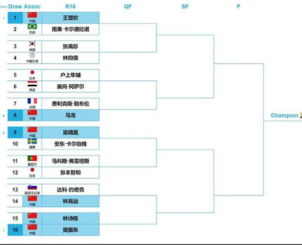 男篮世界杯晋级规则世界杯晋级规则