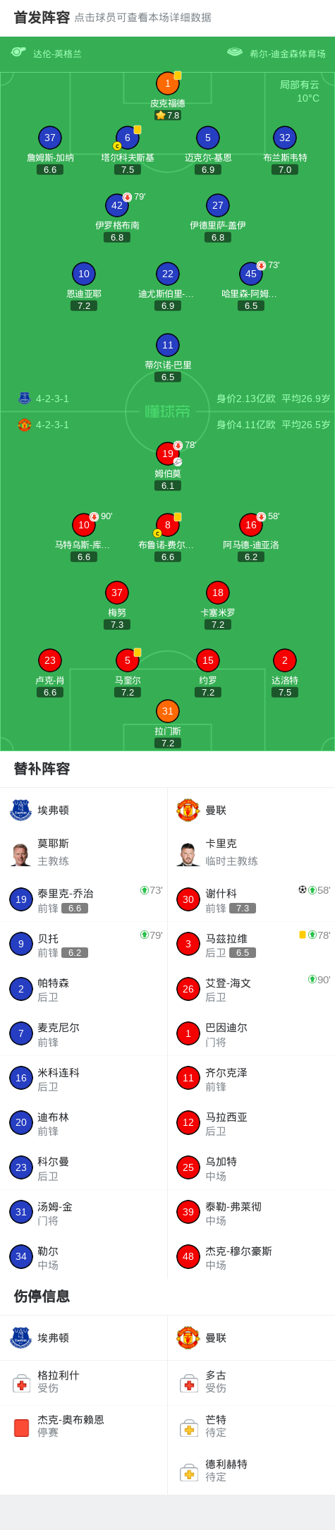 99年欧冠决赛曼联阵容曼联阵容