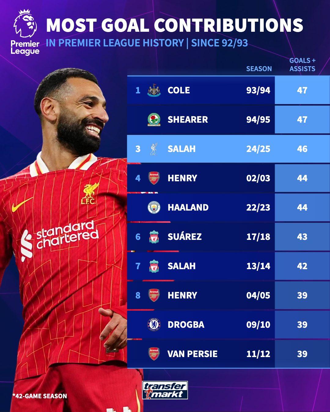 worldcup-英超月最佳球员公布时间英超月最佳进球